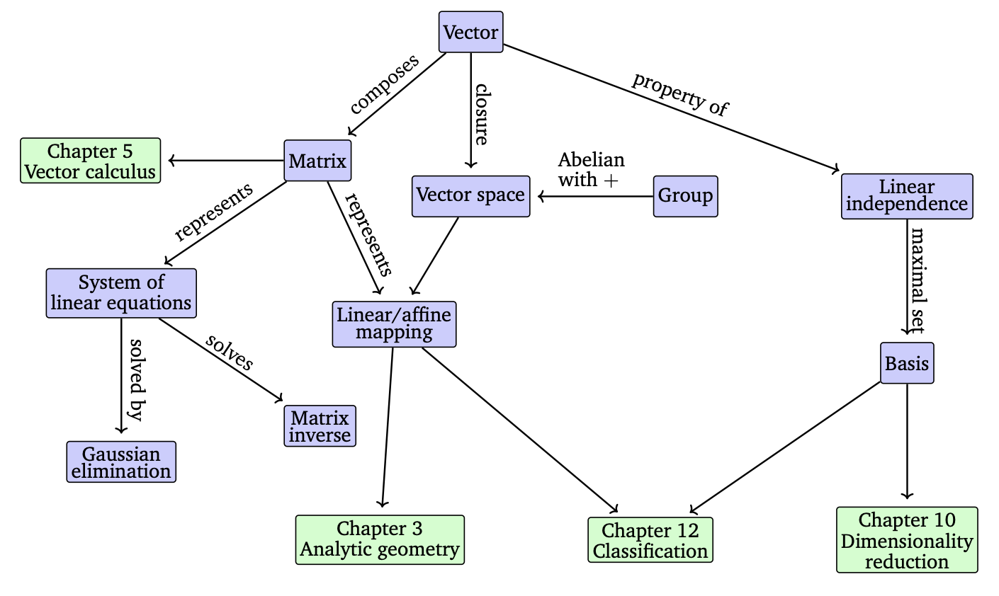 Figure2.2