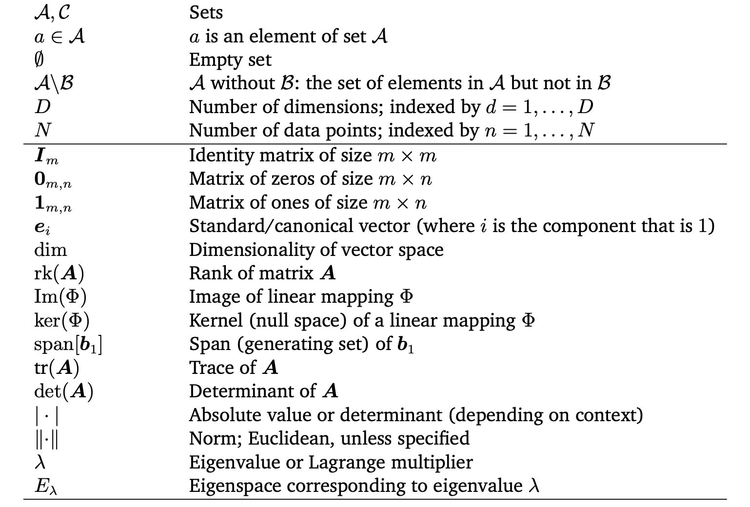 Table of Symbols