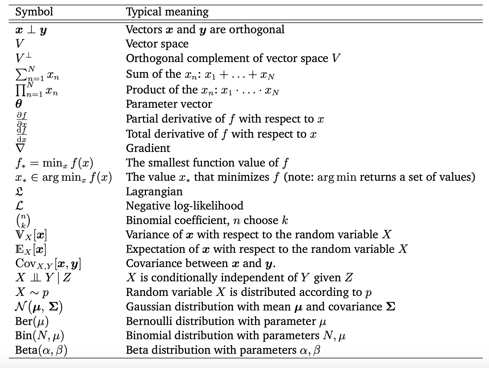 Table of Symbols